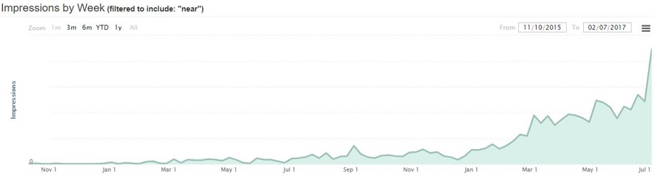 near-be-hyper-local-targeting